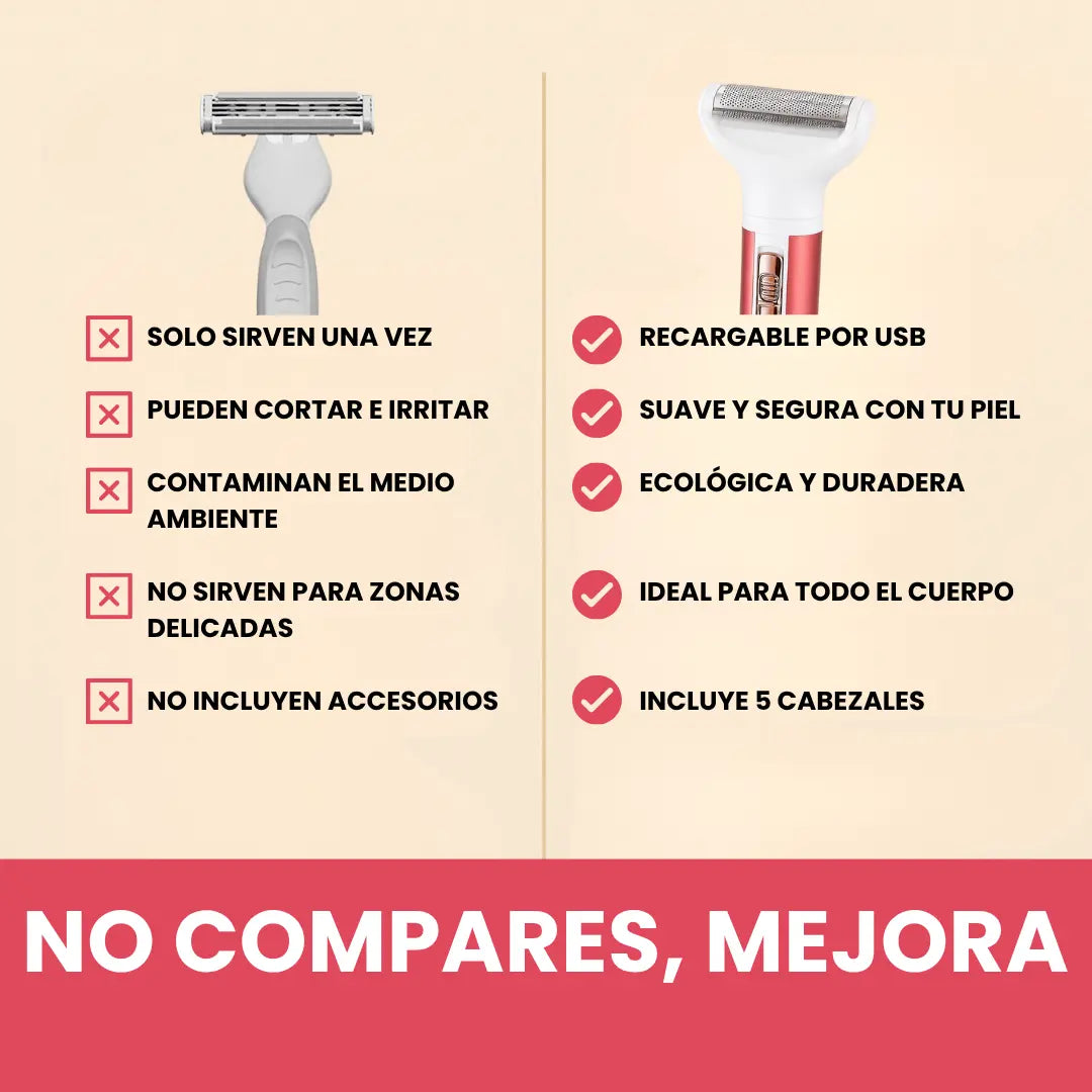 Depiladora Portátil Cara y Cuerpo Sin Irritación