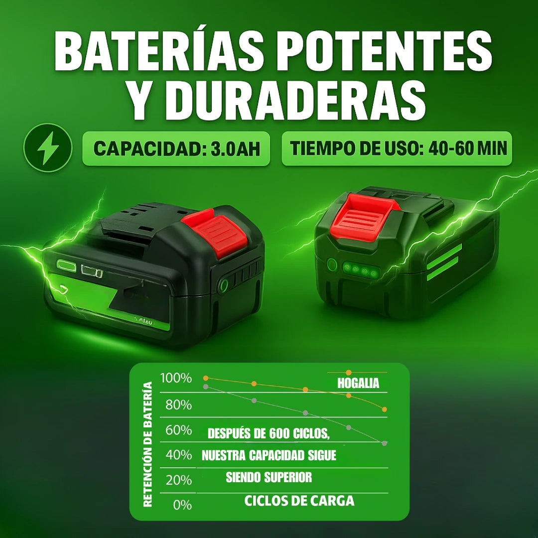 Cortadora de Pasto Inalámbrica Potente y Profesional (2 Baterías de Regalo🎁)