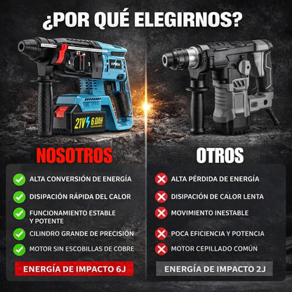 Rotomartillo Profesional Inalámbrico Taladro Cincel Alta Potencia para Concreto (2 Baterías)